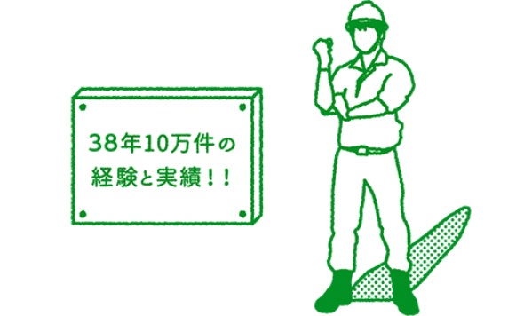創業38年の豊富な経験と施工実績